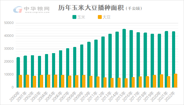2023年種植格局將調整，要種什么？政策給出大方向！